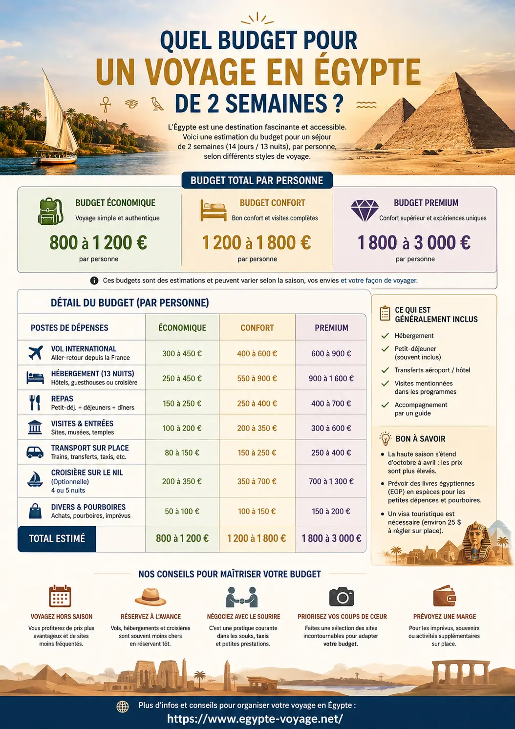 Quel budget pour un voyage en Égypte de 2 semaines - infographie